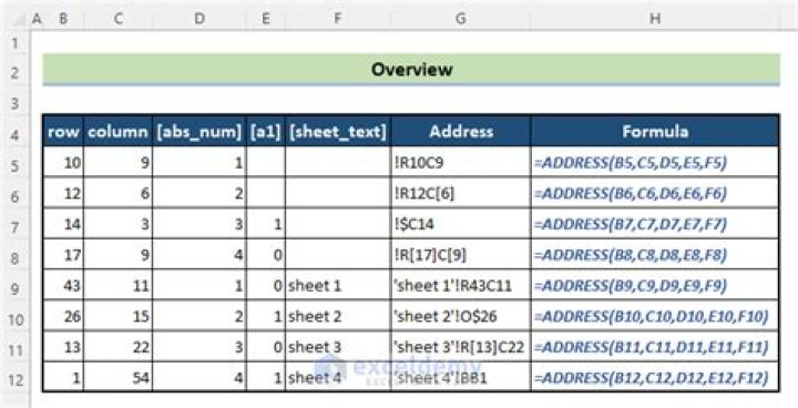 Combining address function and cell function in Excel