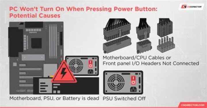 Computer doesn't turn on when pressing the power button
