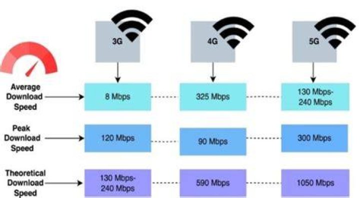 Computers have drastically different download speeds on the same network