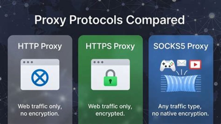Confusion about HTTPS proxies