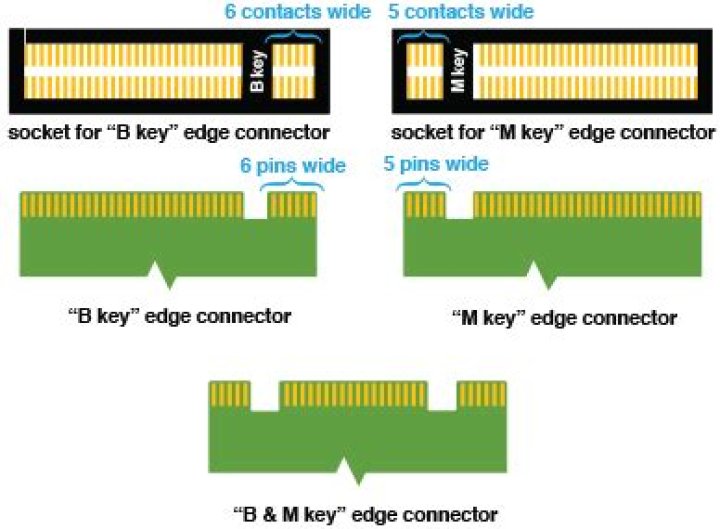 Connect a M.2 (B & M) key SSD into a B socket