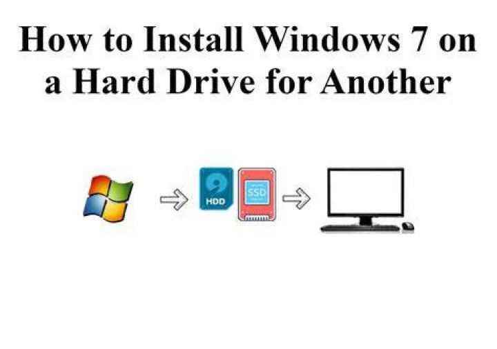 Connecting 14 different external hard disk together to a Windows 7 PC