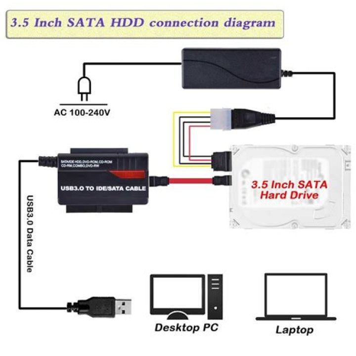 Connecting a desktop SATA DVD drive to laptop over USB with USB HDD adapter