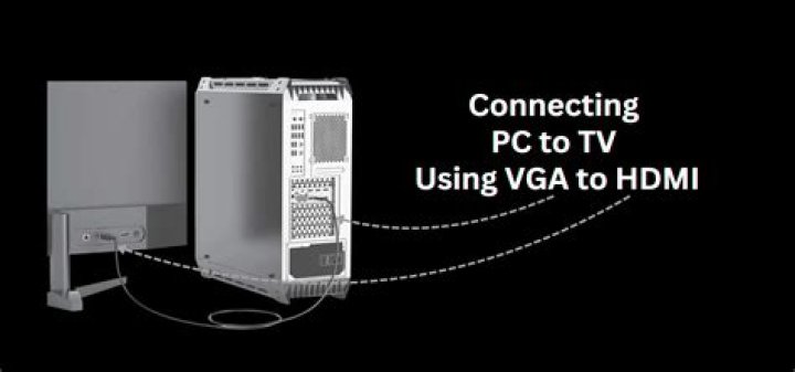 Connecting PC to tv (using VGA)