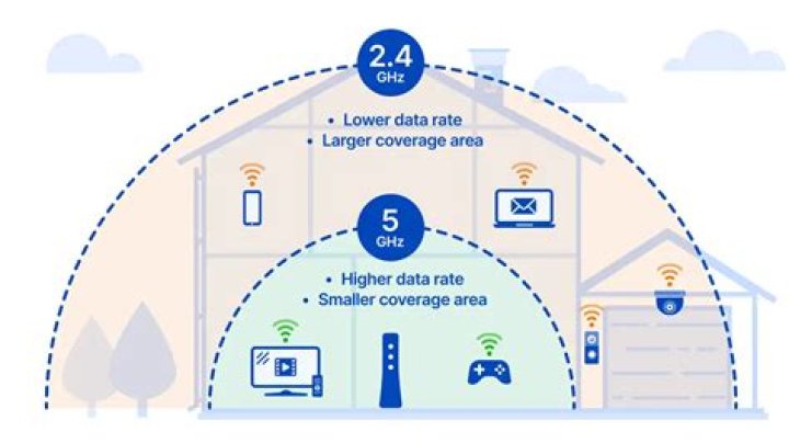 Connecting to a 5 GHz Wi-Fi connection every time