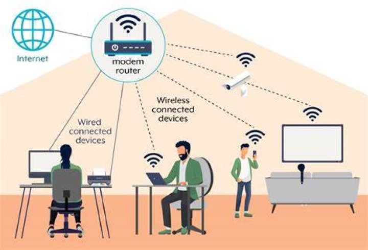 Connecting to a wireless network (open and protected) from terminal
