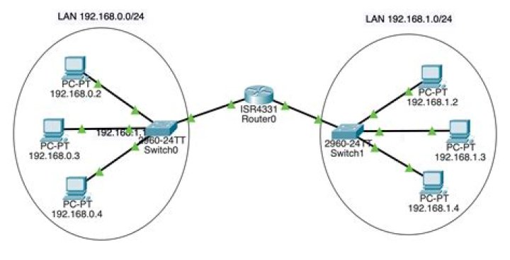 Connecting two independent networks onto a switch