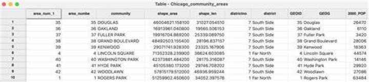 Control character messing merged tables up