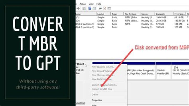 Convert MBR to GPT - Without any OS