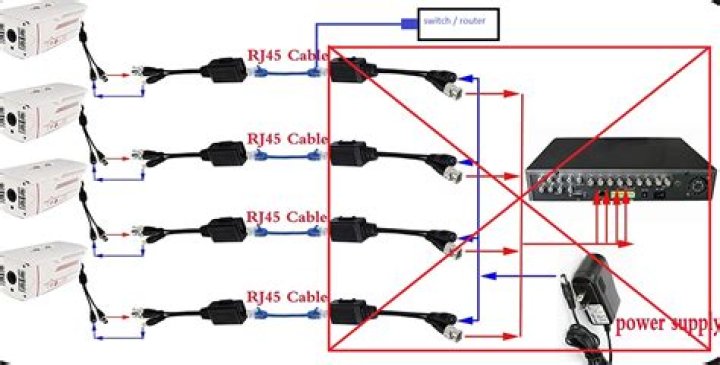 Convert power + BNC CCTV camera to use PoE (power over ethernet) and have it able to obtain IP addresses
