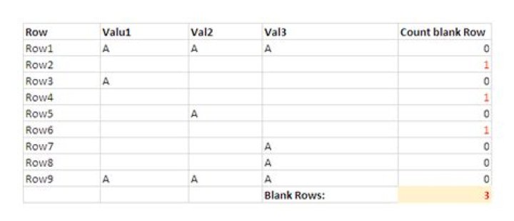 Counting blank rows in Excel, not blank cells