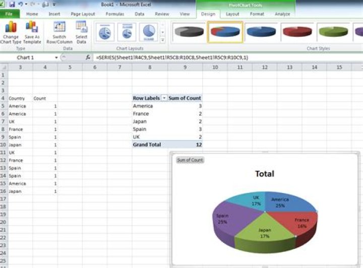 Create a pie chart from distinct values in one column by grouping data in Excel