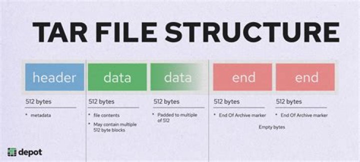 Creating a tar archive from a file list AND removing the full path