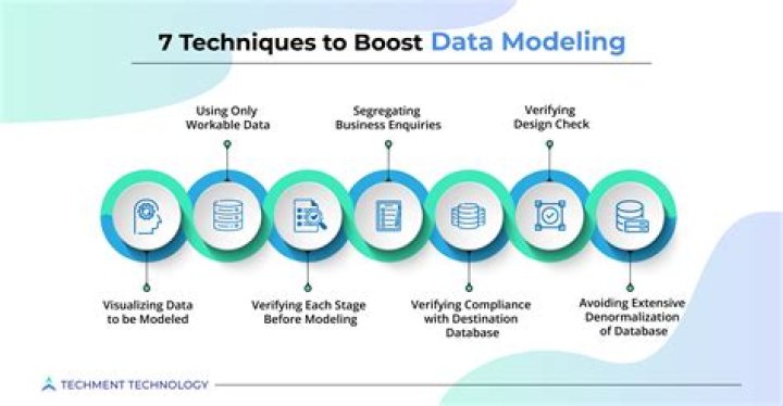 data