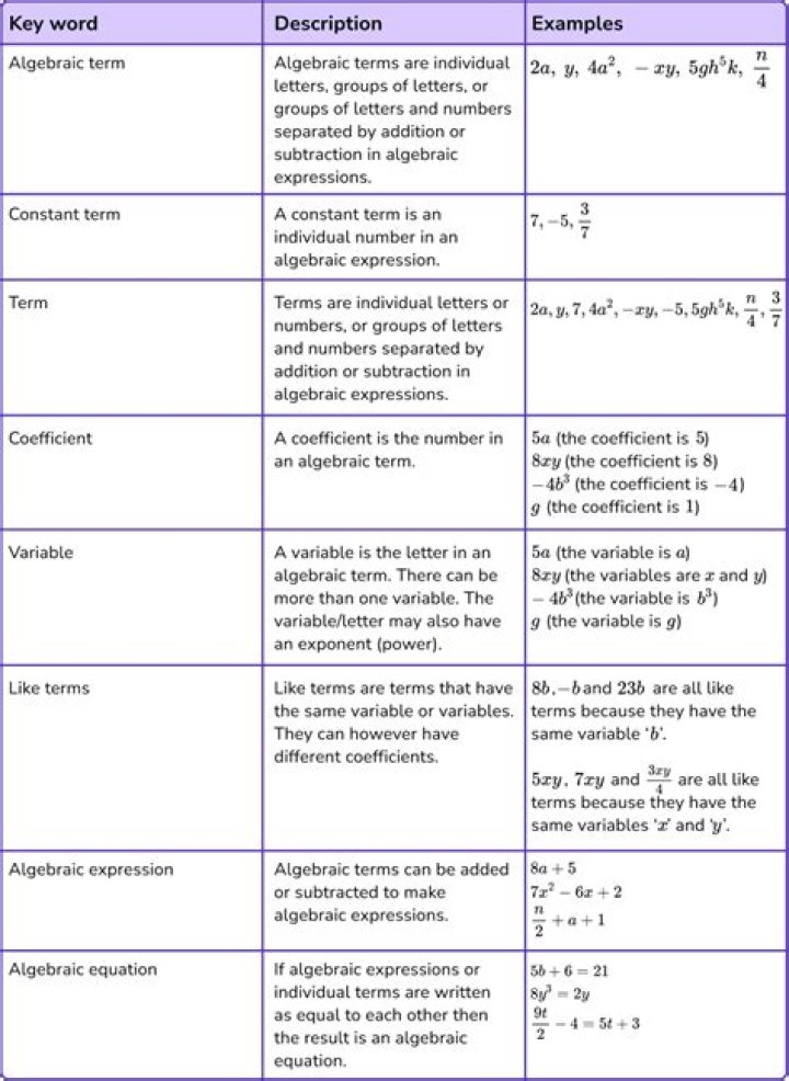 Defrag Terms Description