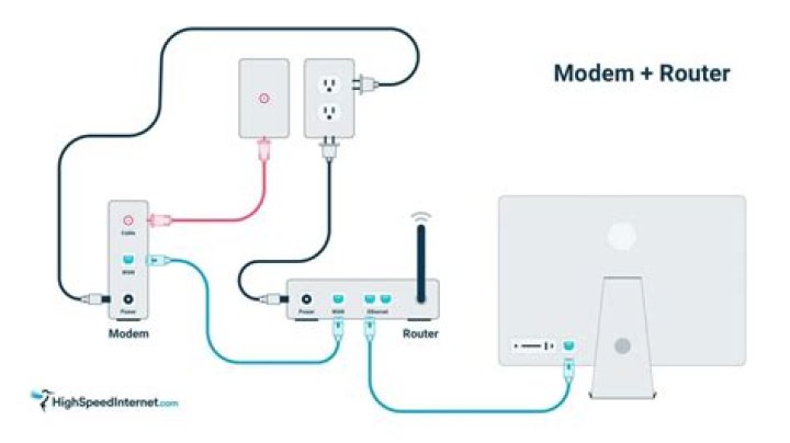 Desktop plugged directly into cable outlet - no internet connection - have wireless router in another space