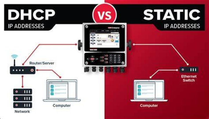Determine if it's a static IP or a DHCP IP