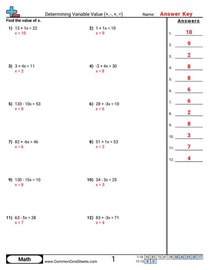 Determining the bs value for dd
