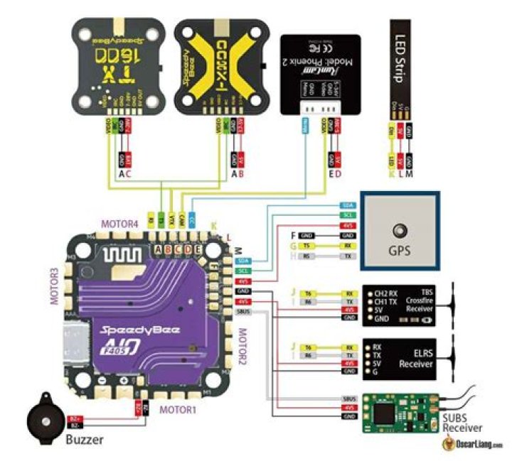 diagram of aio router's internals
