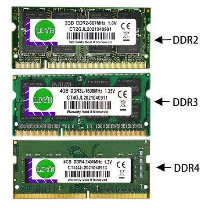 Difference between DDR3 SDRAM and DDR3 SODIMM for laptop