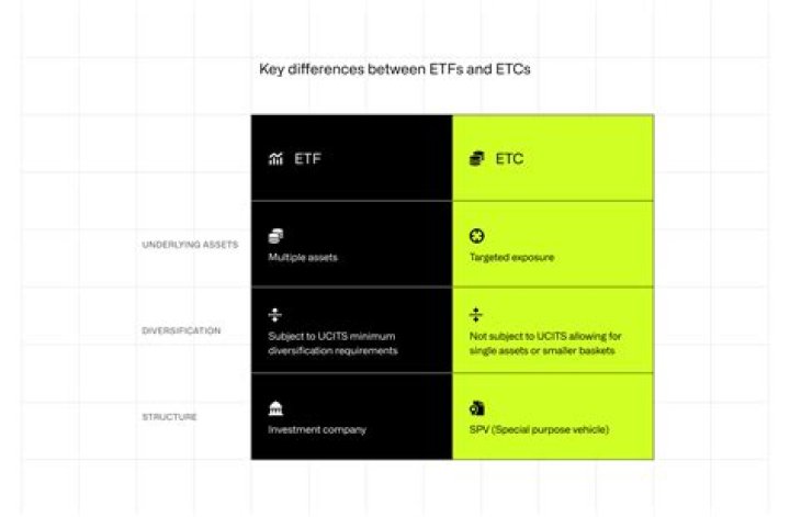 Difference between /etc/crontab and "crontab -e"