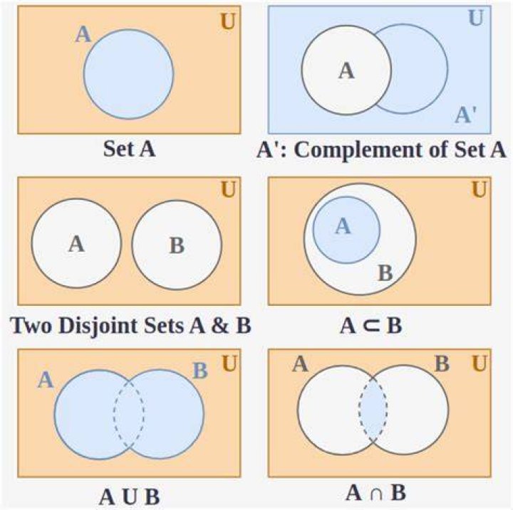 Difference between set -g and set -x
