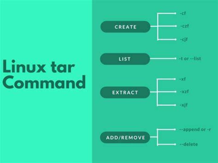 Difference between [ tar cvf archive.tar * ] and [ tar cvf archive.tar . ]