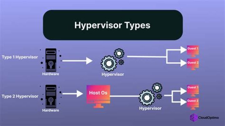 Difference between Xen hypervisor and Xen server