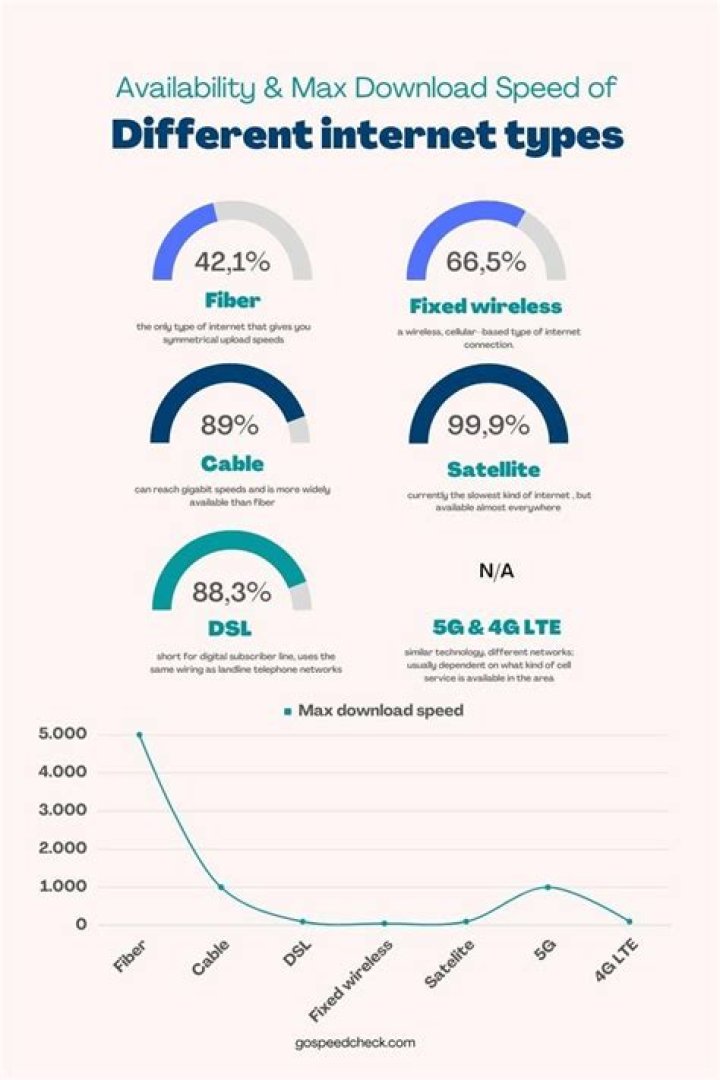 Different Results Among Different Speed Test Sites: What Causes This?