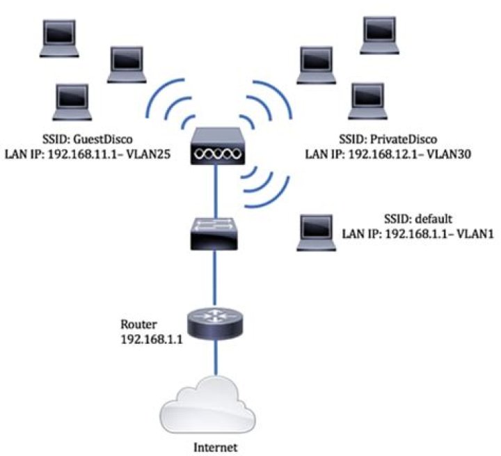 different SSIDs and wireless roaming