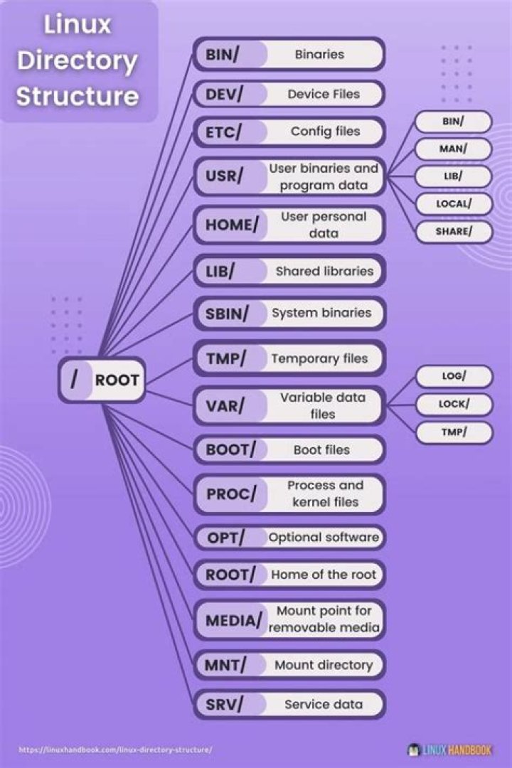 Directory - /sys in linux