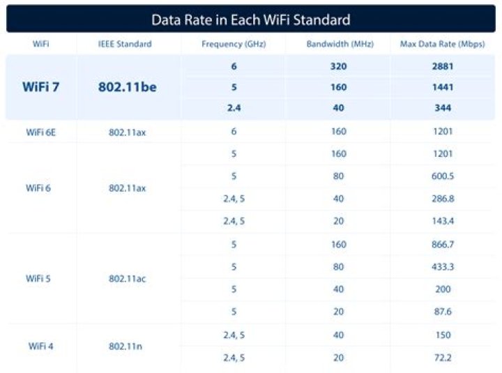 Disabling WMM causes Wi-Fi Speeds to drop to 14Mbps