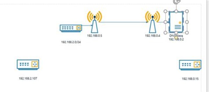 DNSMASQ not answering DNS queries from routed subnet