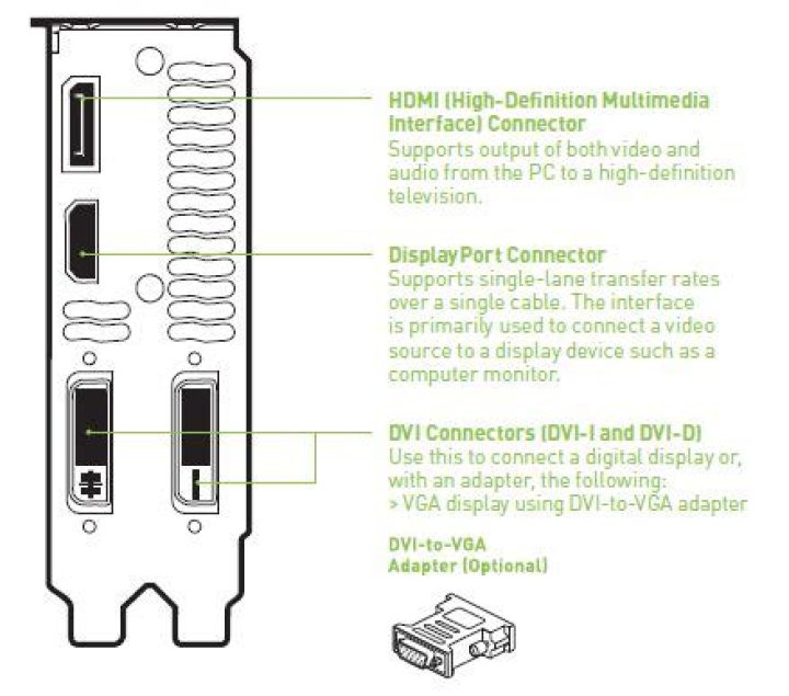 Do I need to connect my graphics card to my monitor?