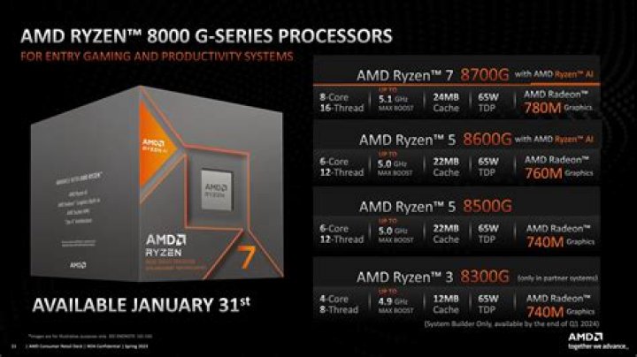 Do Ryzen CPUs need graphics cards?