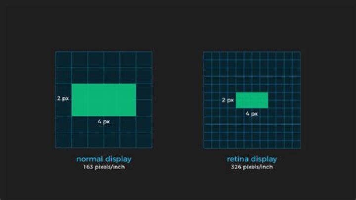Does 1 pixel have a standard size?