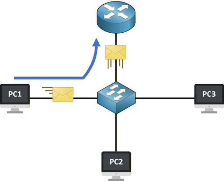 Does All LAN Traffic Travel Through A Router