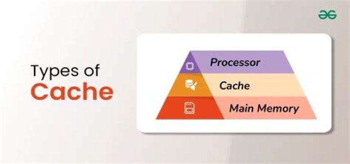 Does Bash have cache of executables?