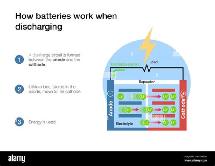 Does charging a Li-ion battery smart phone through a computer's USB port put additional strain on the battery vs a wall charger?