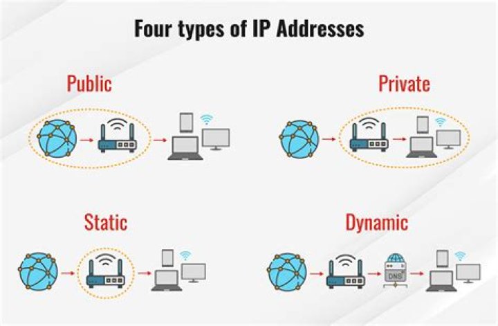 Does it matter which static IP address I choose for my devices?
