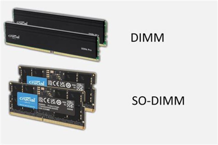 Does "laptop memory" mean SO-DIMM?
