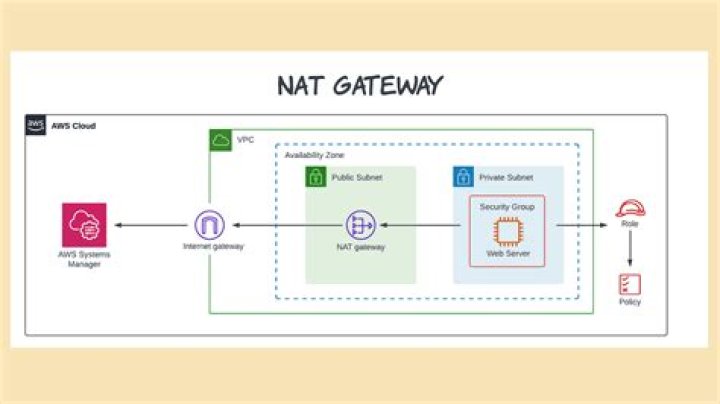 Does NAT provide security?