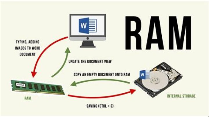 Does Server Ram work on a normal computer?