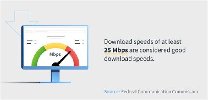 Download Speed is consistently at 16kbps