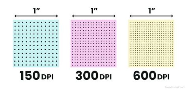DPI higher than 150%