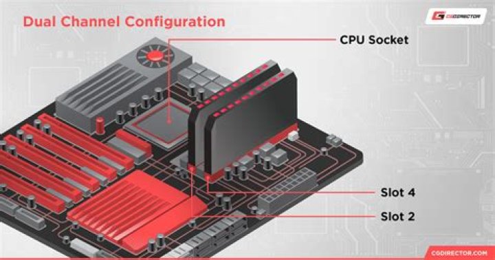 Dual-channel Mismatching RAM Capacity [duplicate]