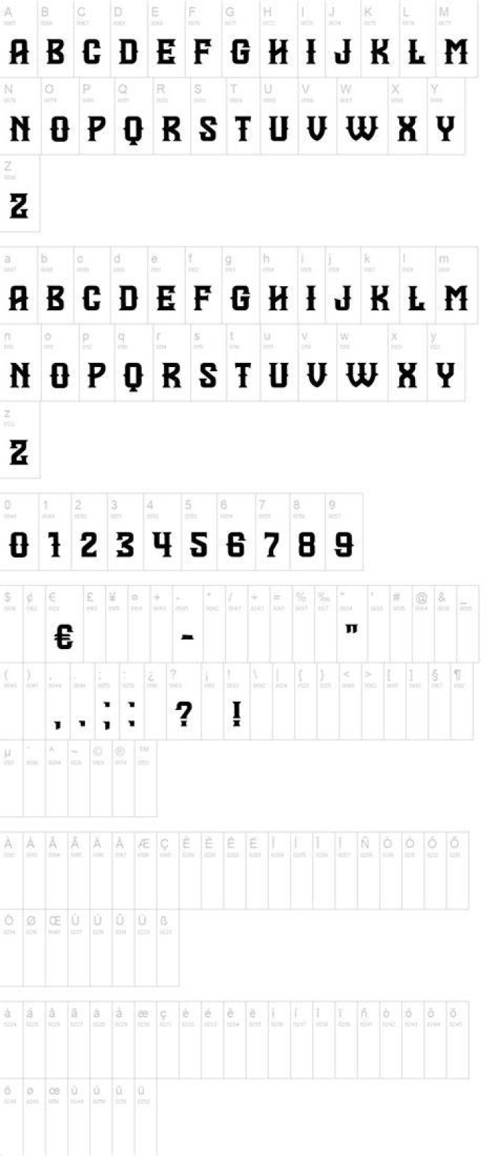 edit minor font