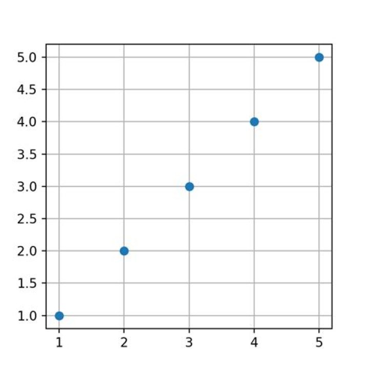 Enabling Grid Lines