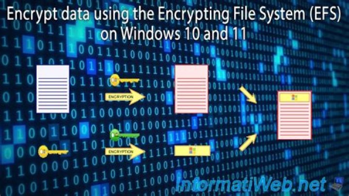 Encrypting %userprofile% using EFS?