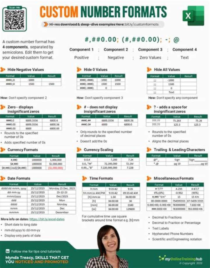 Excel custom number format: Is there a way to show the number in basis points (bps)?